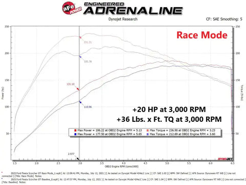 aFe 77-43029 Scorcher Module 14-19 Ford Fiesta ST L4-1.6L