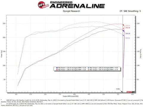aFe 54-13073D Magnum FORCE Stage-2 Pro Dry S Cold Air Intake System 09-14 Chevrolet Silverado / GMC Yukon