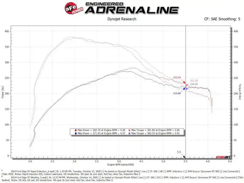 aFe 52-10003D Rapid Induction Cold Air Intake System w/Pro Dry S Filter 19-20 Ford Edge V6 2.7L (tt)