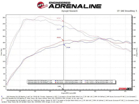 aFe 49-36503 Mercedes Benz GLA250 14-19 L4-2.0L (t) MACH Force-Xp 2-1/2in to 2-1/4in 304 SS Cat-Back Exhaust