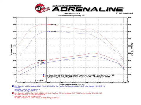 aFe 77-43014 Scorcher HD Module 11-16 Ford Diesel Trucks 6.7L V8 (td)