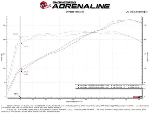 aFe 50-70071R POWER Momentum GT Pro 5R Intake System 19-22 Chevrolet Blazer V6-3.6L
