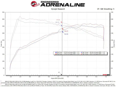 aFe 50-70105R Momentum GT Pro 5R Cold Air Intake System 20-23- BMW X3 M40i