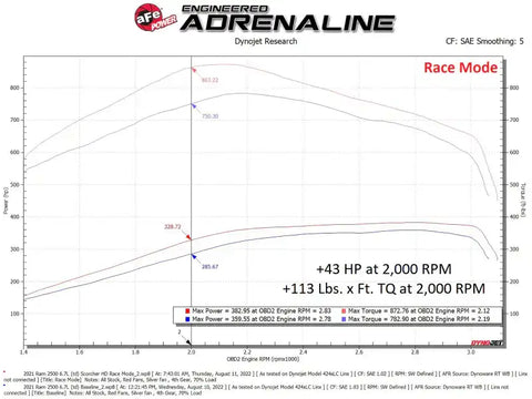 aFe 77-42017 Scorcher HD Module 19-22 RAM Diesel Trucks L6-6.7L (td)