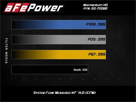 aFe 50-70062D 20-21 Jeep Wrangler (JL) V6-3.0L (td) Momentum HD Cold Air Intake System w/ Pro Dry S Media