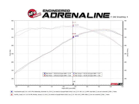 aFe 49-44119NM-P POWER MACH Force-Xp 3in Axle-Back Exhaust 16-20 Chevy Camaro SS V8 6.2L w/o Mufflers - Polished