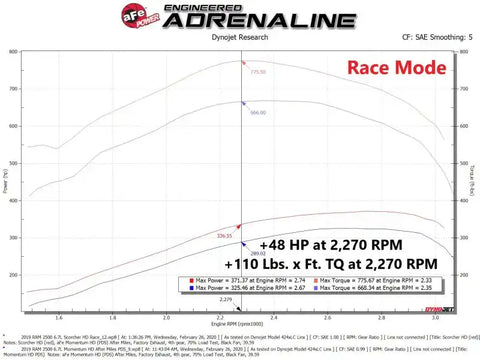 aFe 77-42013 Scorcher HD Module 19-21 Ram Diesel Trucks L6-6.7L (td)