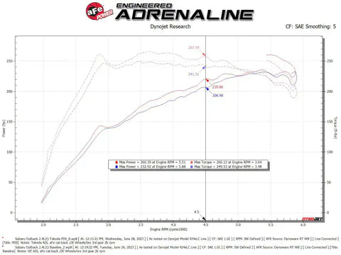 aFe 56-70063D 20-24 Subaru Outback Takeda Pro DRY S Momentum Cold Air Intake System
