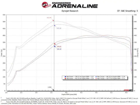 aFe 50-70099R Momentum GT Pro 5R Cold Air Intake System 2021-2022 Ford F-150 V6-3.5L (tt) PowerBoost