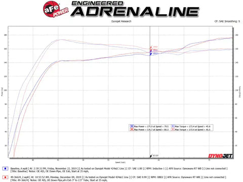 aFe 49-36624-L Takeda 3in 304 SS Cat-Back Exhaust System w/Blue Flame Tips 17-20 Honda Civic Sport L4-1.5L (t)