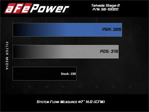 aFe 56-10020D Takeda Stage-2 Pro Dry S Cold Air Intake System 14-18 Mazda 3 L4-2.0L (Black)