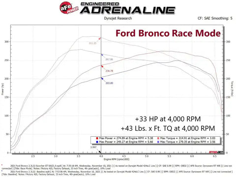 aFe 77-43046 21-22 Ford Bronco / 19-22 Ranger L4-2.3L (t) EcoBoost Scorcher GT Power Module