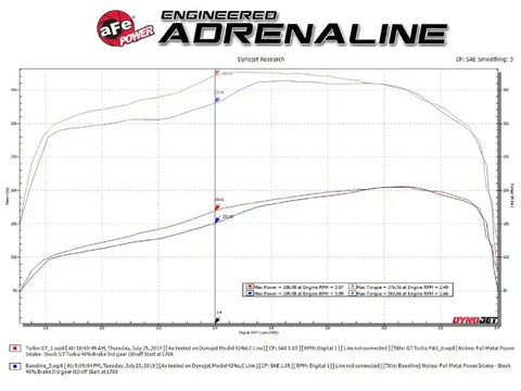 aFe 46-60232 BladeRunner GT Series Turbocharger 94-97 Ford 7.3L (td)