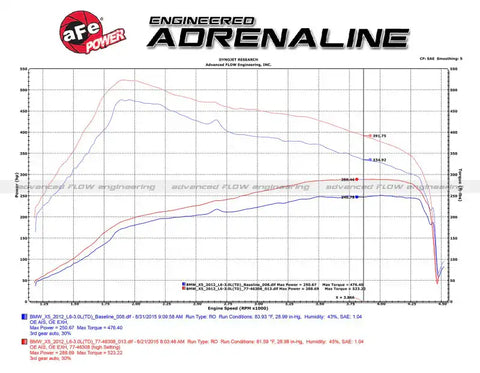 aFe 77-46313 09-13 BMW X5 (E70) / 09-11335d (E90) L6-3.0L (td) M57 SCORCHER GT Power Module
