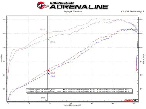 aFe 48-32029 Power Twisted Steel 304SS Shorty Header 19-21 Ram 2500/3500 V8-6.4L