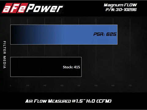 aFe 30-10296 MagnumFLOW Pro 5R 2020 Toyota Supra L6 3.0L (t) Air Filter