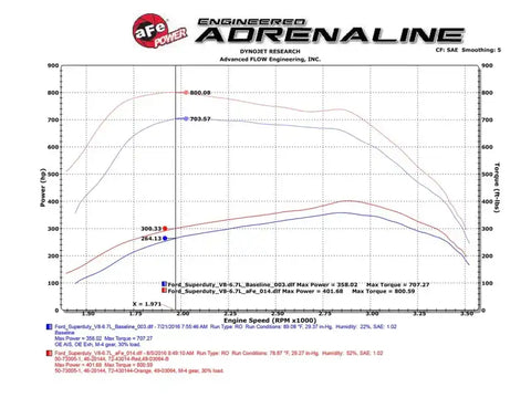 aFe 77-43014 Scorcher HD Module 11-16 Ford Diesel Trucks 6.7L V8 (td)