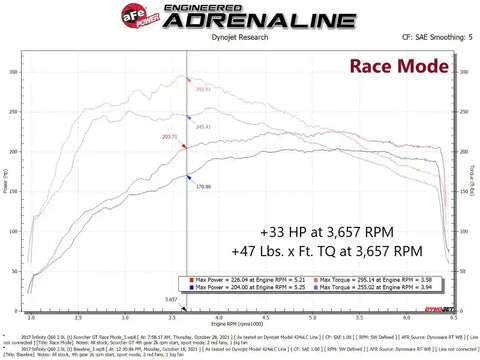 aFe 77-46105 SCORCHER GT Module 16-19 Infiniti Q50 L4-2.0L (t)