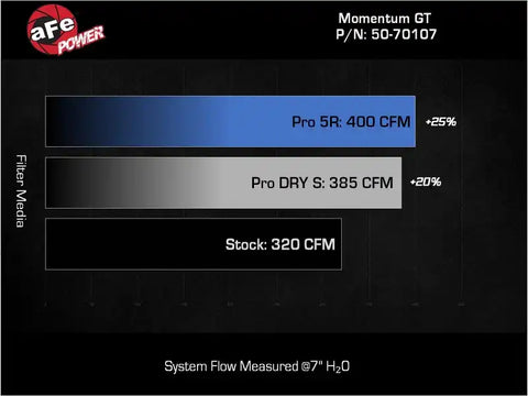 aFe 50-70107R Momentum GT Pro 5R Intake System 22-23 Jeep Grand Cherokee (WL) V6-3.6L