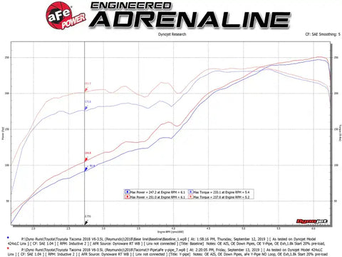 aFe 48-46011-RC Toyota Tacoma 16-17 V6-3.5L Twisted Steel Y-Pipe w/ Cat