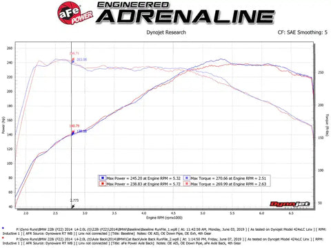 aFe 49-36348-P MACHForce XP 3in to 2.5in 304 SS Axle-Back Exhaust w/ Polished Tips 14-16 BMW M235i