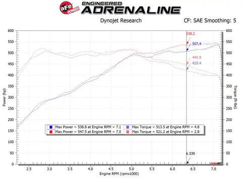 aFe 54-13030R POWER Magnum FORCE Stage-2 Pro 5R Cold Air Intake System 12-19 BMW M5 (F10) / M6 (F12/13)