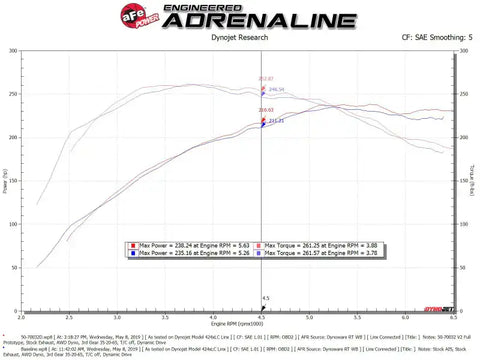 aFe 50-70032D POWER Momentum GT Pro Dry S Intake System 16-19 Audi A4/Quattro I4-2.0L (T)