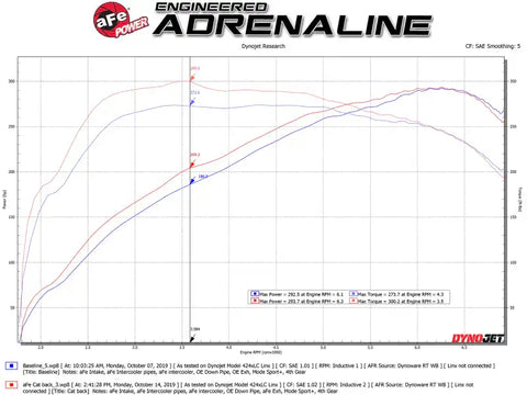 aFe 49-36347-B MACH ForceXP 3IN to 2.5IN 304SS Cat-Back Exhaust System w/ Black Tips 14-16 BMW M235i (F22/23)