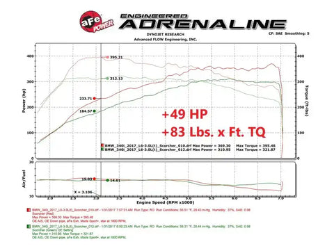 aFe 77-86318 Scorcher Blue Module 16-20 BMW 330i/340i/430i/440i L6-3.0L (t)