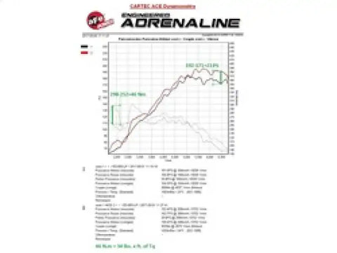 aFe 77-46324 Scorcher Module 11-15 BMW 116i (F20) L4-1.6L (t) N13