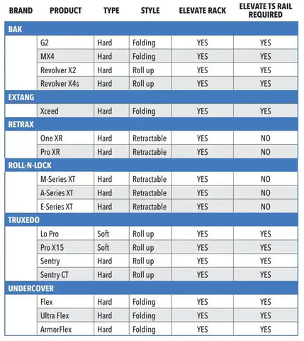 Truxedo 1118570 - Ladder Rack Elevate FS 750 Pound Capacity
